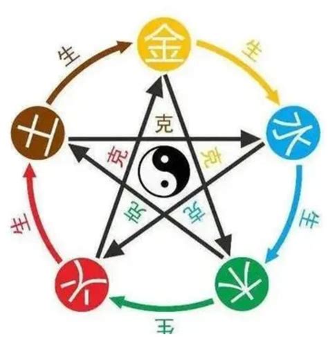 乙庚合婚姻|天干五合，看你会有怎样的爱情婚姻模式